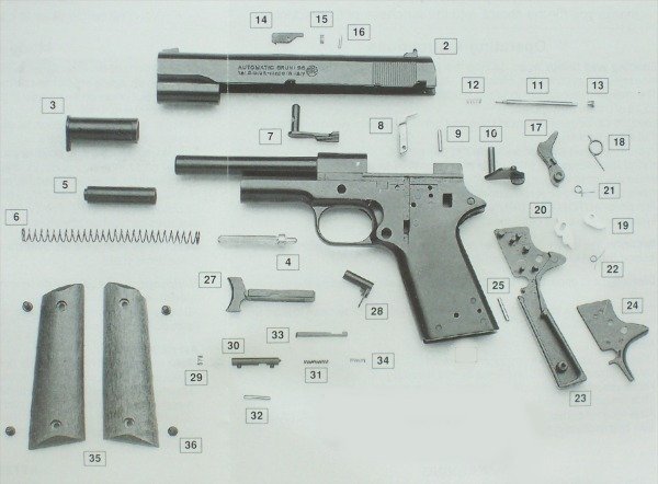 SPARE PARTS FOR SHORT WEAPONS