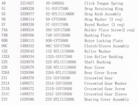 RICAMBI PENN BATTLE III 10000