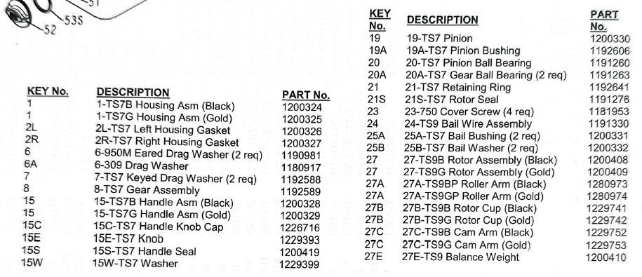 RICAMBI PENN TRQS9E-G