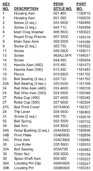PENN RICAMBI PER MULINELLI SLAMMER 460 E SLAMMER 560
