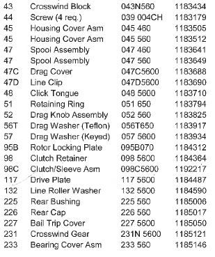PENN RICAMBI PER MULINELLI SLAMMER 460 E SLAMMER 560