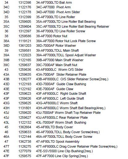 RICAMBI PENN AFFINITY 8000 LTD 