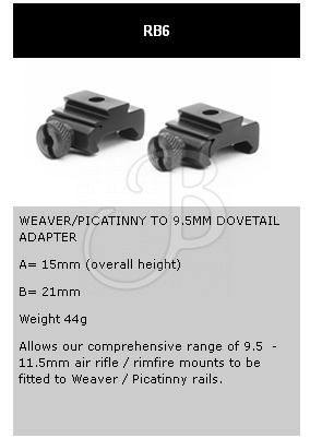 ADATTATORE SPORT MATCH PER SLITTE WEAVER A SLITTE DA11mm