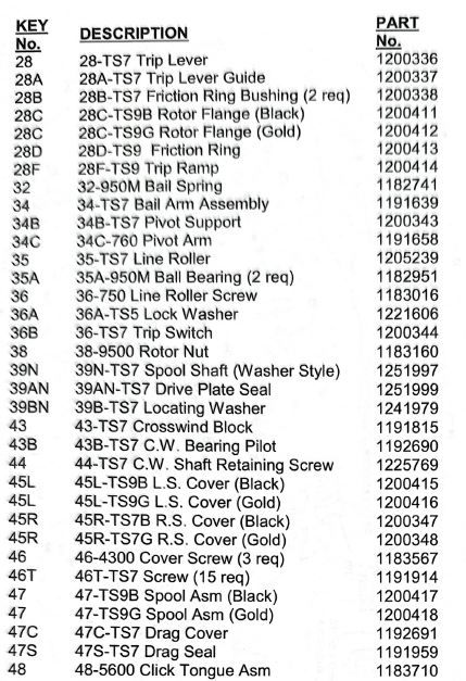 RICAMBI PENN TRQS9E-G