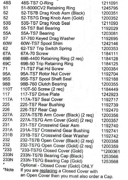 RICAMBI PENN TRQS9E-G