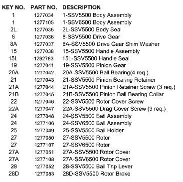RICAMBI PENN SPINFISHER SSV5500 