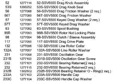 RICAMBI PENN SPINFISHER SSV5500 