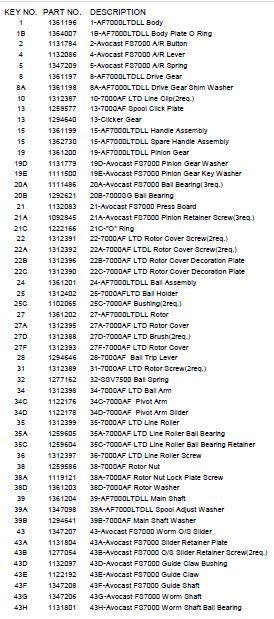 RICAMBI PENN AFFINITY 7000 LTD LIVELINER 