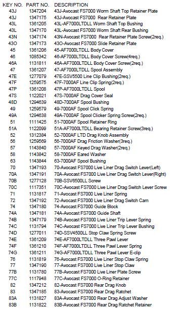 RICAMBI PENN AFFINITY 7000 LTD LIVELINER 