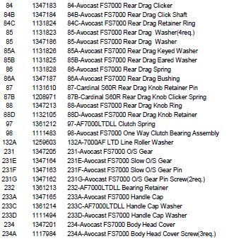 RICAMBI PENN AFFINITY 7000 LTD LIVELINER 