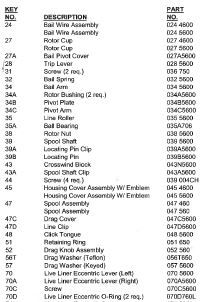 RICAMBI PENN SLAMMER 460L / 560L