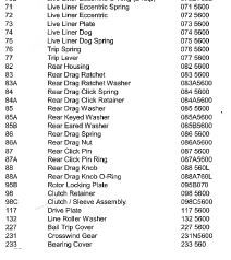 RICAMBI PENN SLAMMER 460L / 560L