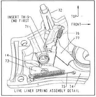 RICAMBI PENN SLAMMER 460L / 560L