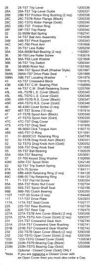 RICAMBI PENN TRQS7E-G