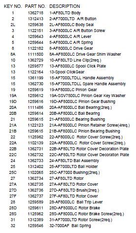 RICAMBI PENN AFFINITY 8000 LTD 