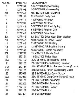 RICAMBI PENN SPINFISHER SSV8500 