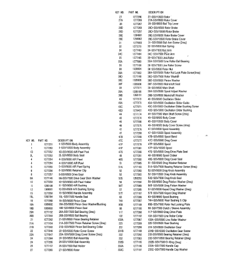 RICAMBI PENN SPINFISHER SSV10500