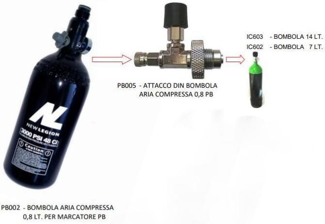 ATTACCO DIN CON MANOMETRO PER BOMBOLA DA 0.8 PB 