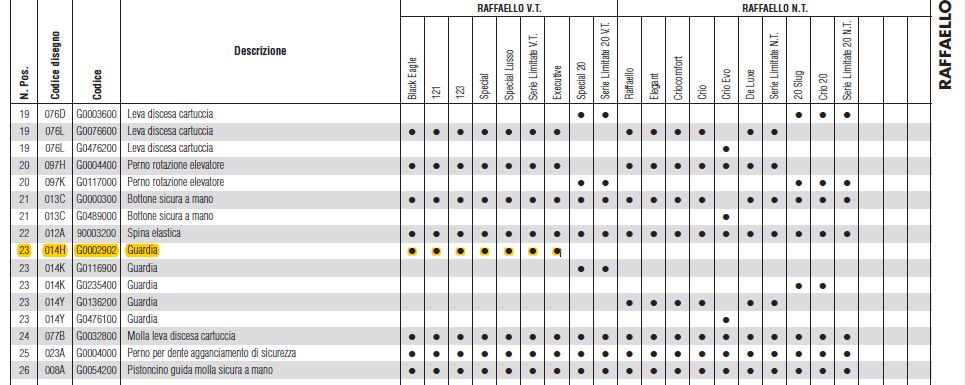 BENELLI RICAMBIO GUARDIA ANODIZZATA NERO OPACO PER RAFFAELLO E SUPER BLACK EAGLE 