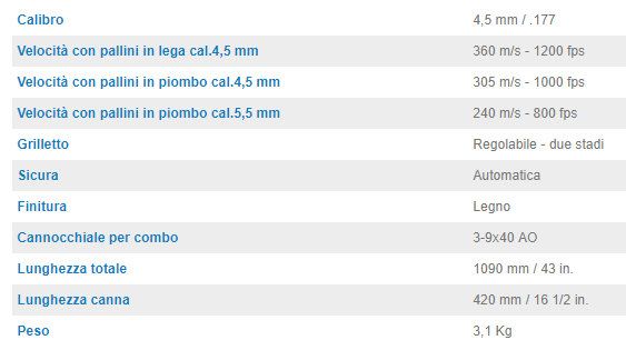 STOEGER - F40 COMPLETO CARABINA CON OTTICA 3 - 9 X40 AO - cal. 45 libera vendita
