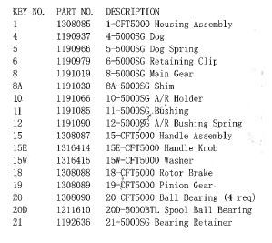 RICAMBI PENN CONFLICT 5000