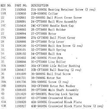 RICAMBI PENN CONFLICT 5000