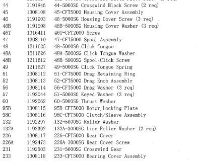 RICAMBI PENN CONFLICT 5000