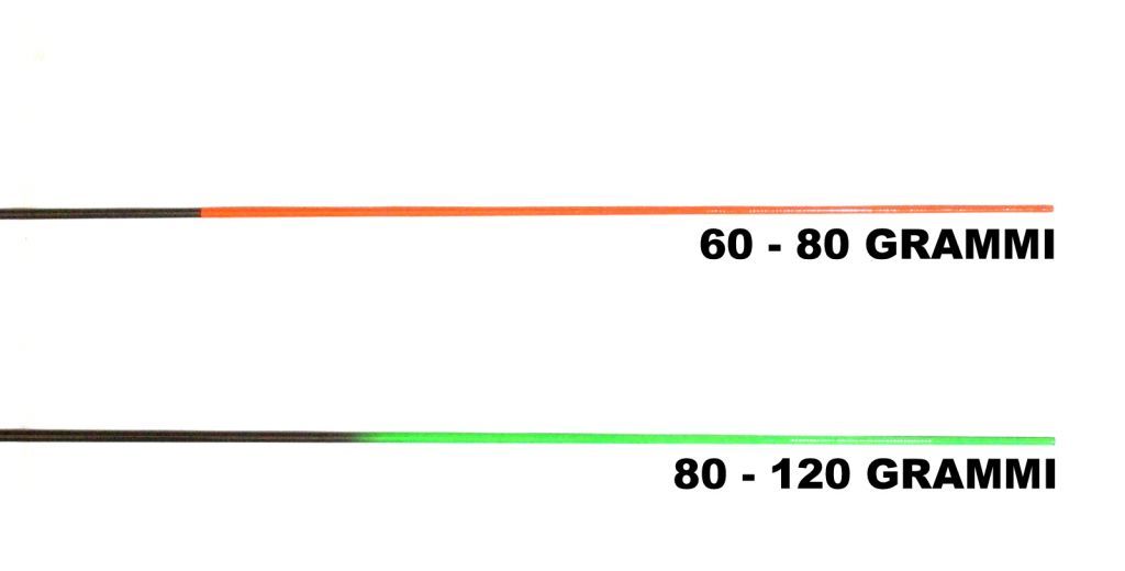 surfcasting rod tip 