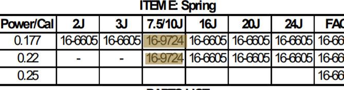BSA BUCCANEER / GAMO COYOTE RICAMBIO MOLLA CANE PER LIBERA VENDITA
