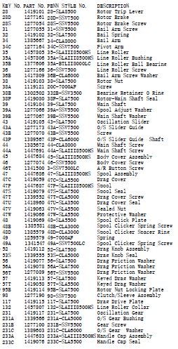 PENN RICAMBI PER MULINELLI SLAMMER III 8500 HS
