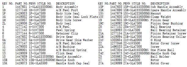 PENN RICAMBI PER MULINELLI SLAMMER III 8500 HS