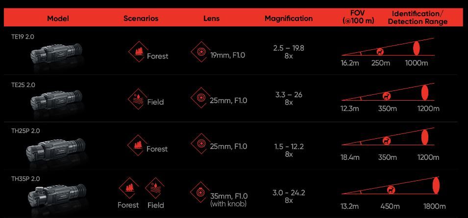 HIKMICRO THUNDER 2.0 SENSORE TERMICO 384*288