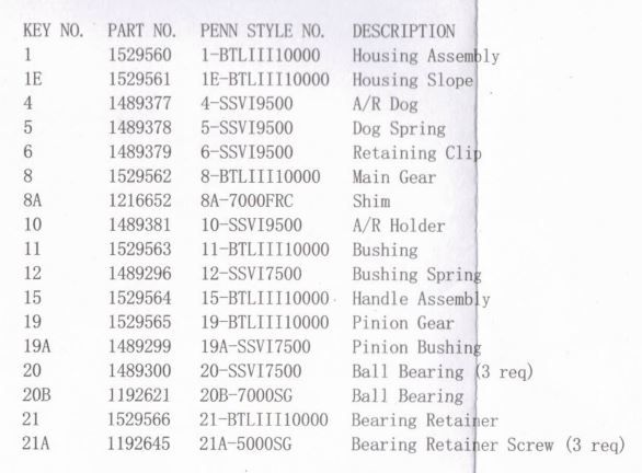 RICAMBI PENN BATTLE III 10000