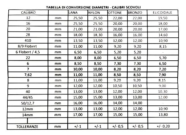 SCOVOLI PER LA PULIZIA DEI FUCILI / BORE BRUSHES - VARI CALIBRI E MODELLI