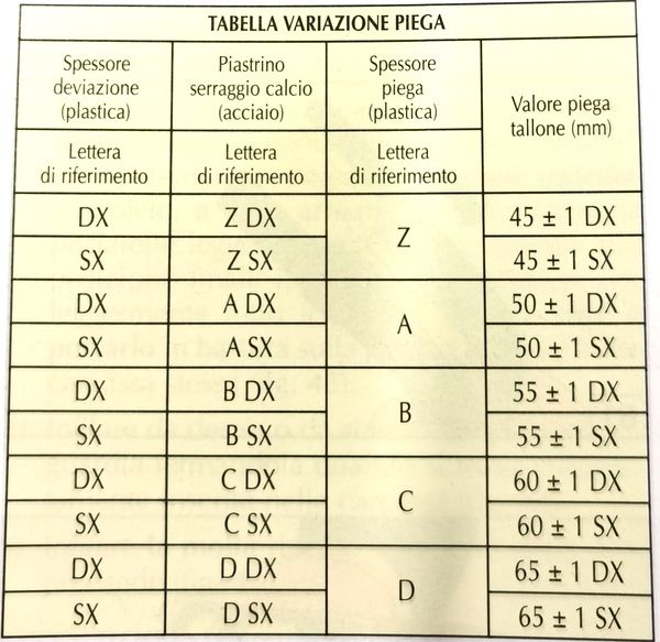 PIASTRINE VARIAZIONE PIEGA PER CALIBRO 20