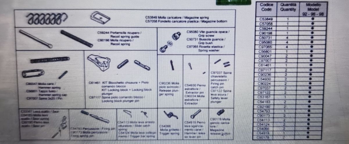 BERETTA KIT PARTI DI RICAMBIO PER SERIE 92