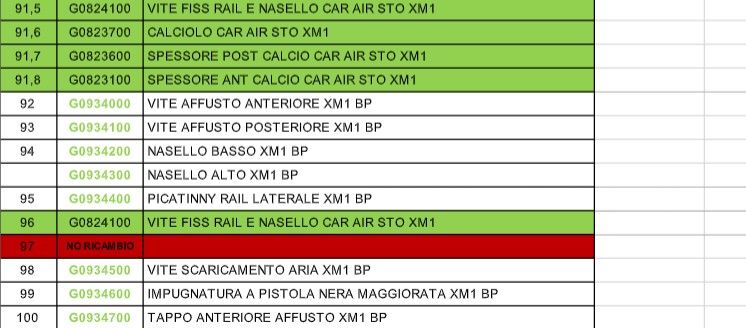 ESPLOSI STOEGER XM1 PCP