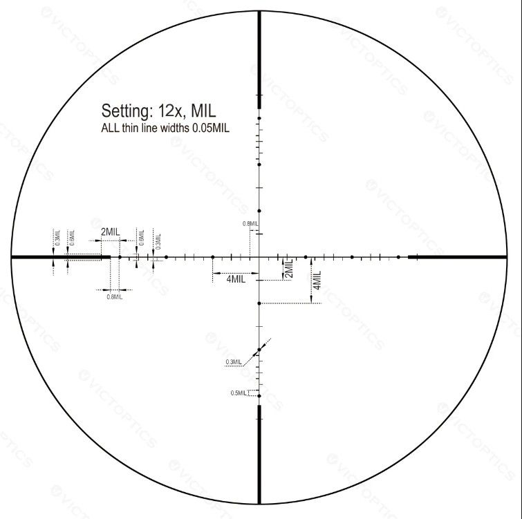 CANNOCCHIALE VECTOROPTICS 3-12X40 1'' AO WR