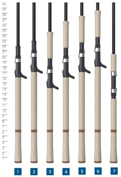 ST. CROIX CANNA DA CASTING PREMIER MUSKY 