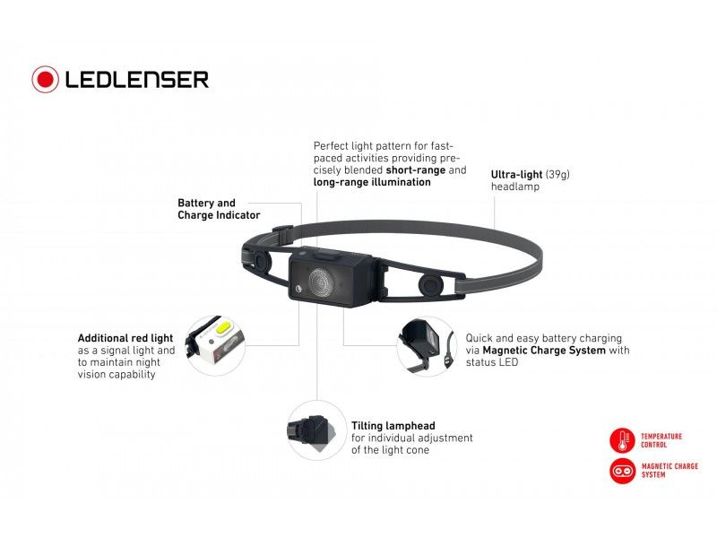 LED LENSER NEO1R - TORCIA FRONTALE RICARICABILE - 250 LUMENS - 80 METRI