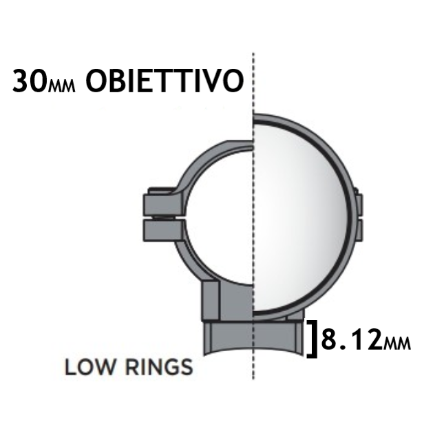 Anelli Porta Ottiche 30 Mm: Cannolini Girevoli Flip-to-Side Con Attacco A Sgancio Rapido Per MIRINO - Montaggio Su Rotaia