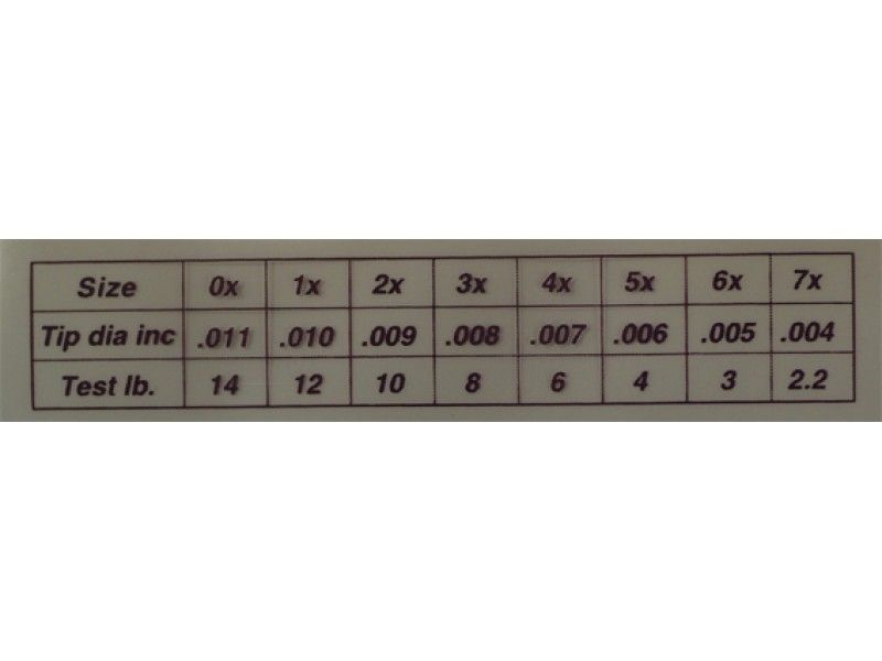 MARRYAT FLUORCARBON TAPERED LEADER 