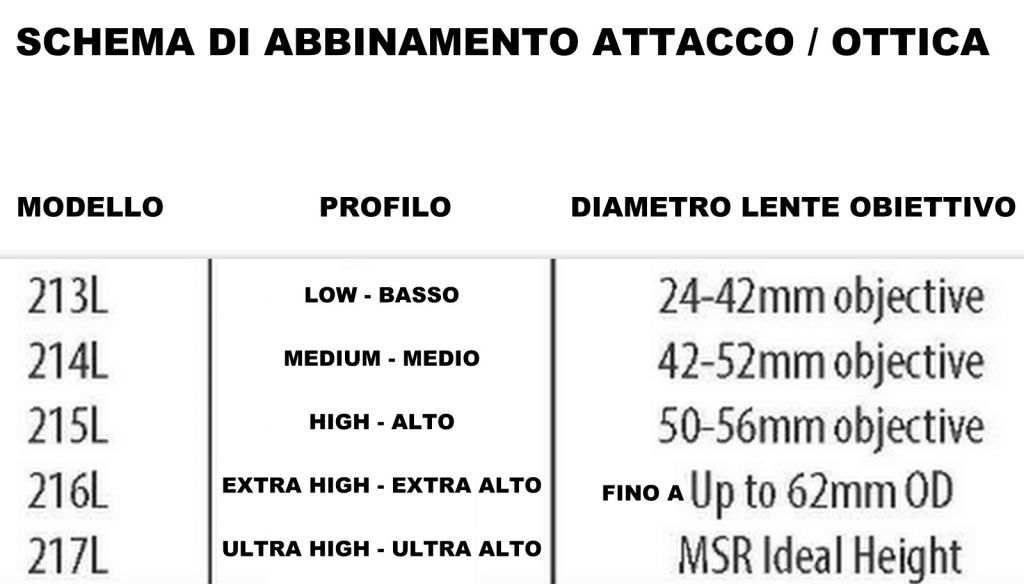 WARNE MAXIMA ATTACCHI CON SGANCIO RAPIDO LE OTTICHE CON TUBO DA 30 mm PER SLITTE WEAVER