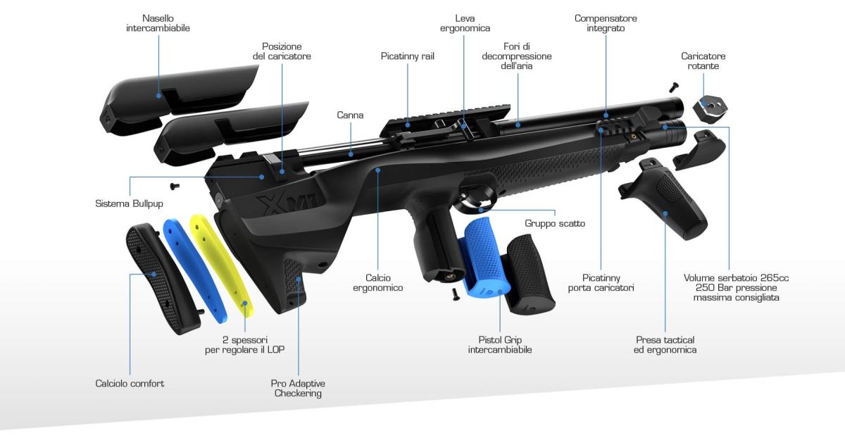 STOEGER CARABINA PCP XM1 BULLPUP CALIBRO 5.5 MM 