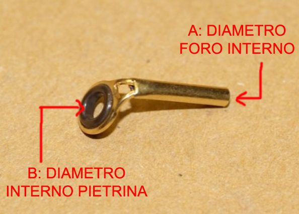 ANELLO APICALE DORATO