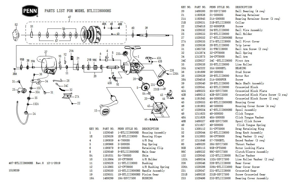 RICAMBI PENN BATTLEIII 8000HS BTLIII8000HS