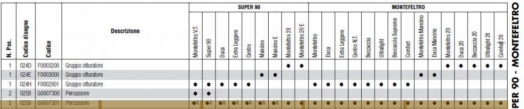 BENELLI PERCUSSORE PER SUPER 90 - MONTEFELTRO - CAL. 12 / 20 