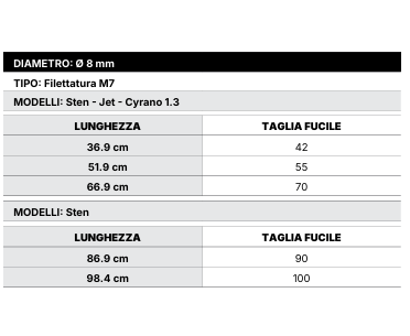  MARES ASTA IN ACCIAIO FILETTATA PR80 PER FUCILE PNEUMATICOSUB JET 42 DIAMETRO DA 8 mm