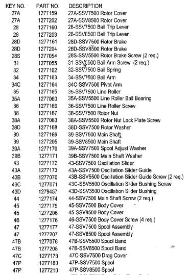 RICAMBI PENN SPINFISHER SSV8500 