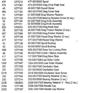 RICAMBI PENN SPINFISHER SSV8500 